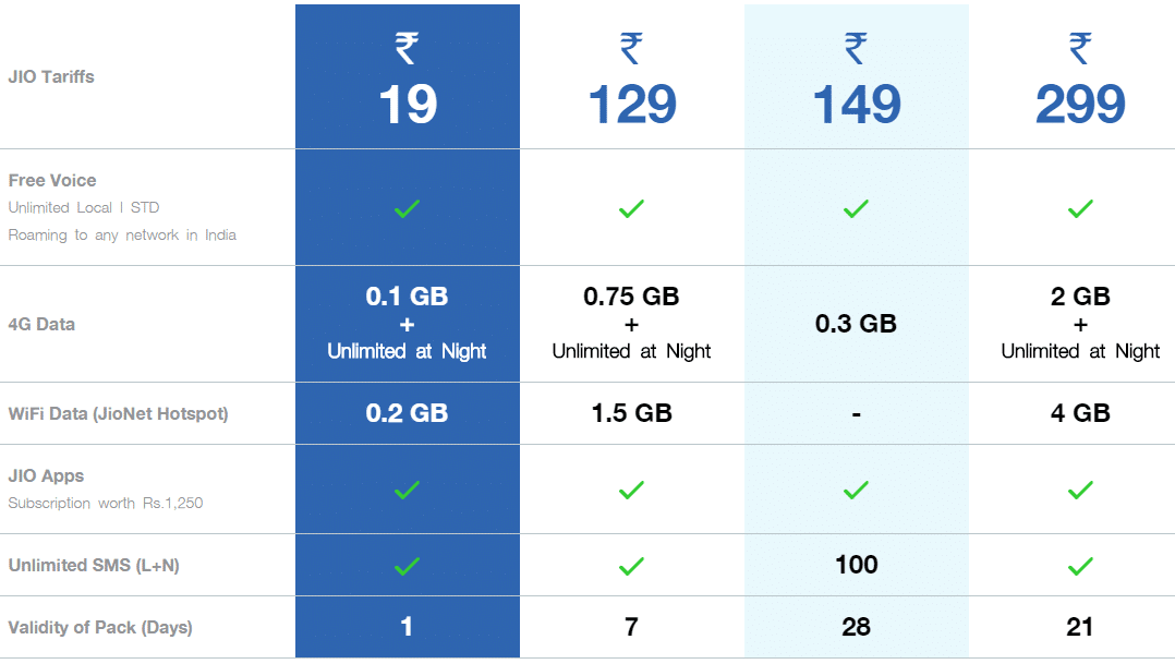 wifi plans in india